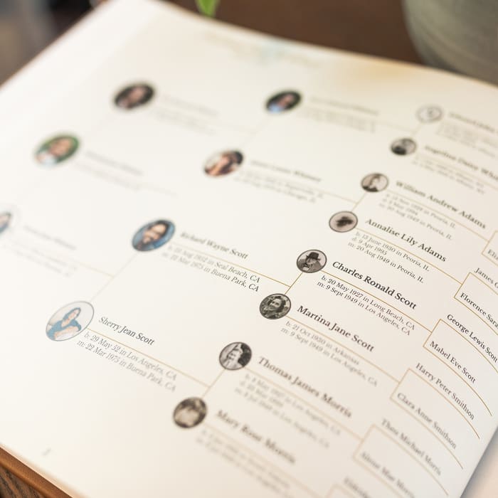 A close-up of an interior page shows data from Ancestry displayed as a beautiful Family Group Sheet.