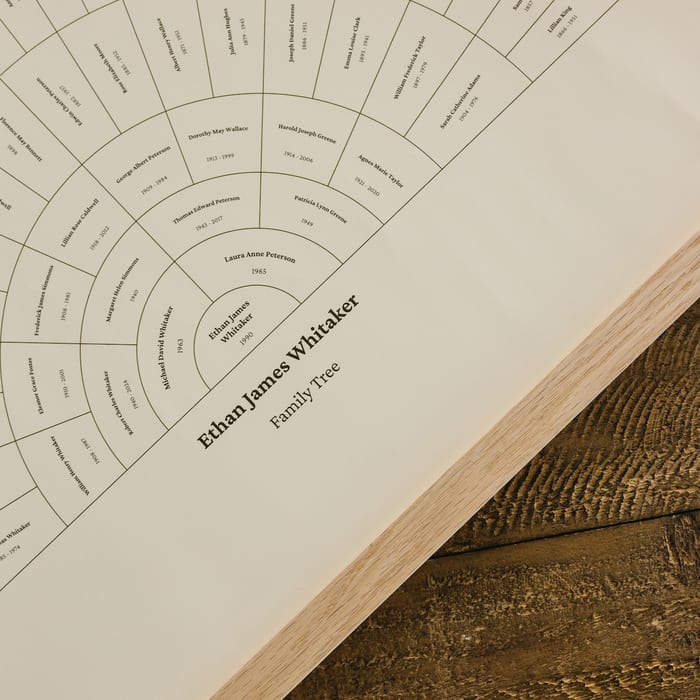 A close-up of a MyCanvas Family Tree fan chart poster titled Ethan James Whitaker, resting on a rustic wood surface.