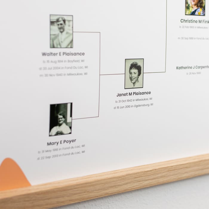 A close-up of a family tree poster shows portraits of three family members with their names and important dates.